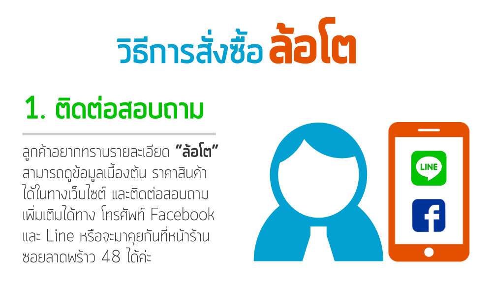 วิธีการสั่งซื้อล้อโต