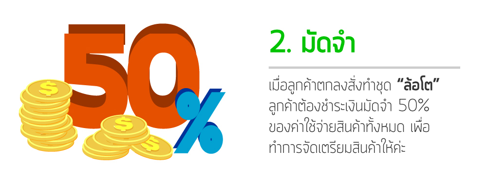 วิธีการสั่งซื้อล้อโต